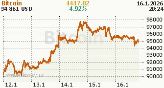Porovnání nejlepších bitcoinových kasin v Česku